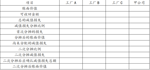甲公司2011年三地工廠生產(chǎn)設(shè)備受經(jīng)濟(jì)趨緩影響分析及對(duì)策